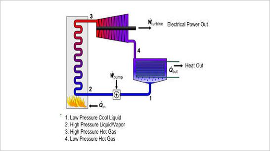 A diagram of how an electric heat pump works.
