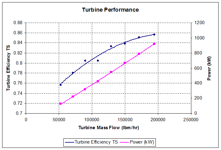 A graph showing the performance of two different turbines.