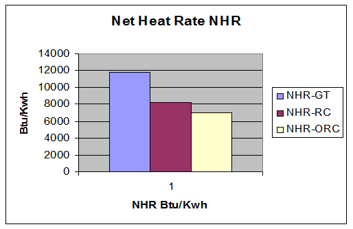 A graph showing the net heat rate of nhr.
