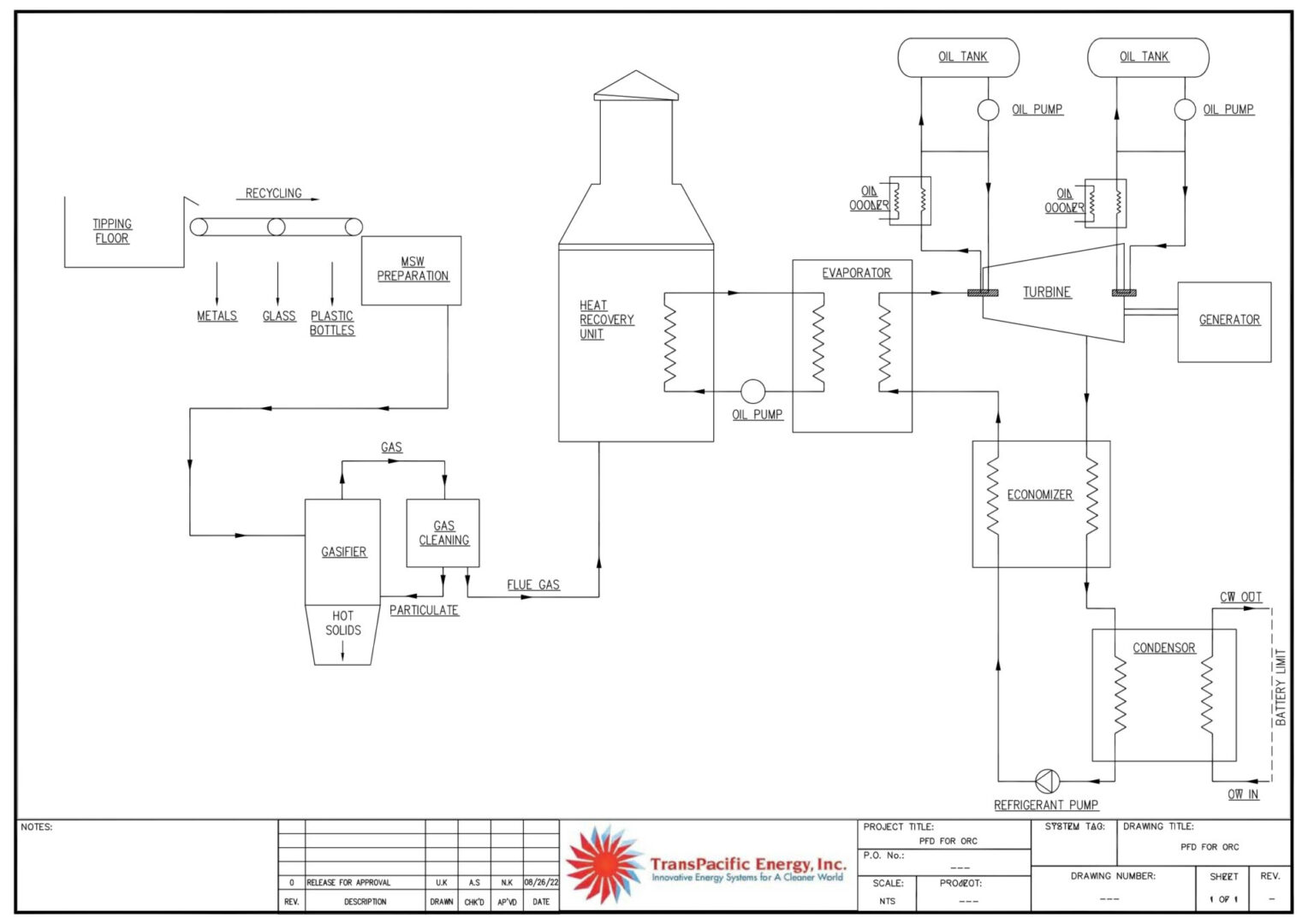 A drawing of the process flow for a plant.